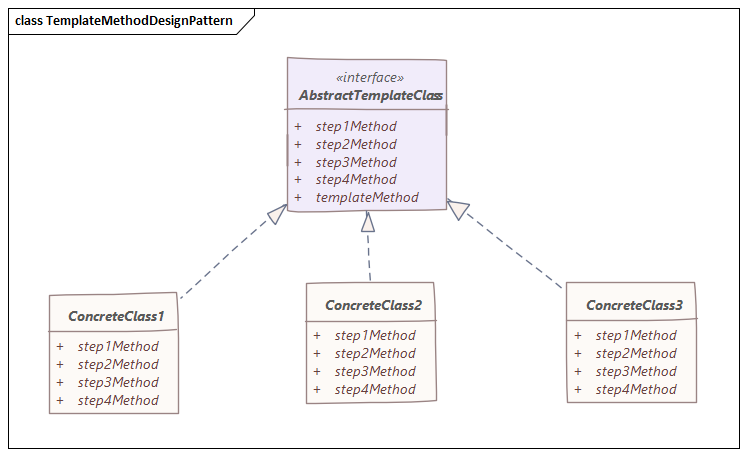 TemplateMethodDesignPattern